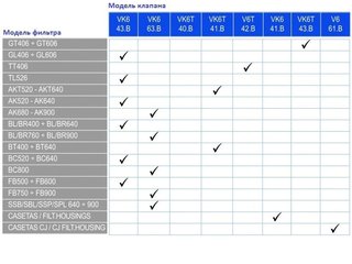 Вентиль 6-ти поз. (верхний 1 1/2") для фильтра Balear BT Kripsol V6T-41.B