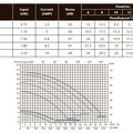 Насос 1,1кВт 220В Emaux SPH100 88029605