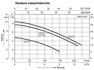 Насос погружной для грязой воды (0,5кВт 220B max 13м3/ч max 8м в.ст.) Mayer Schwimmbad LX Q750B3