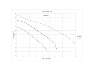 Насос бронзовый 4kw 380V с префильтром Pahlen 112221