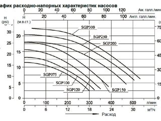 Насос (1,5кВт 220B 24,8 м3/ч h 8м в.ст.) Mayer Schwimmbad SGP200