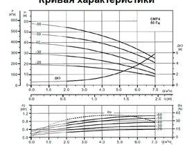 Станция насосная (1кВт 220B 5 м3/ч h 32м в.ст. 24л) Mayer Schwimmbad LX ACMF4-50-H24