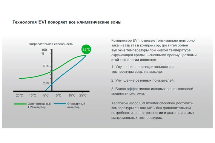 Тепловой насос для бассейнов (21 кВт 220 в) EVI Turbo Inverter Pushing Air Tech WE-21
