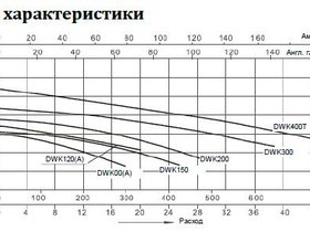 Насос нерж.ст. (0,75кВт 220B 12 м3/ч h 7м в.ст.) Mayer Schwimmbad LX DWK100