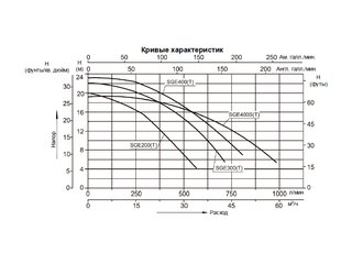 Насос (2,2кВт 380B 39,8 м3/ч h 8м в.ст.) Mayer Schwimmbad SGE300T