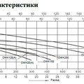 Насос нерж.ст. (0,75кВт 220B 12 м3/ч h 7м в.ст.) Mayer Schwimmbad LX DWK100