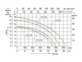 Насос (0,9кВт 220B 22,9 м3/ч h 6м в.ст.) Mayer Schwimmbad WTC120-AB