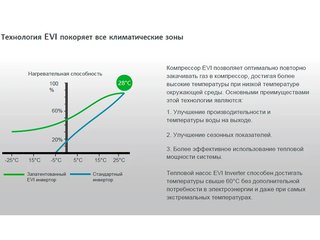 Тепловой насос для бассейнов ( 7 кВт 220 в) EVI Turbo Inverter Pushing Air Tech WE-07