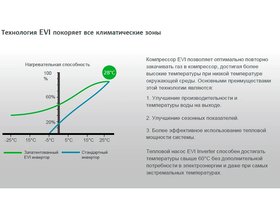 Тепловой насос для бассейнов (14 кВт 220 в) EVI Turbo Inverter Pushing Air Tech WE-14