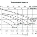 Насос (0,55кВт 220B 14,1 м3/ч h 6м в.ст.) Mayer Schwimmbad TDA75