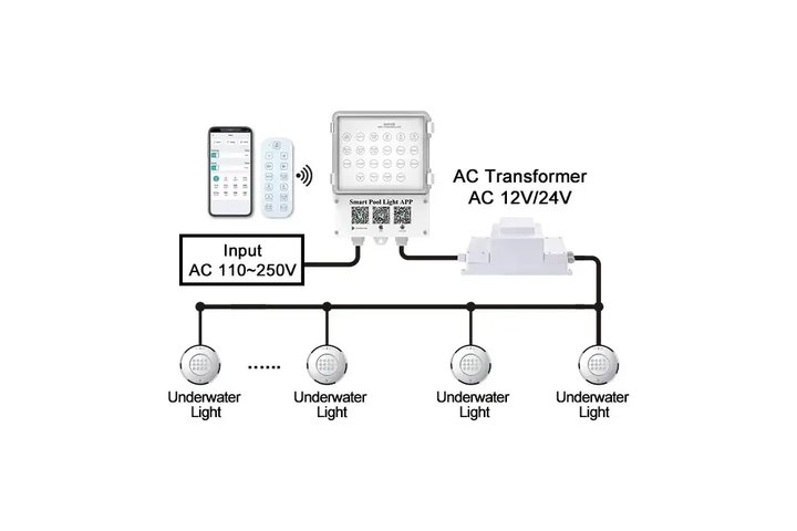 Блок управ.подв.освещ.(500Вт/220В) WiFi & Bluetooth c пультом WAKING HJ0040/040RGB