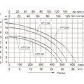 Насос (0,75кВт 220B 20 м3/ч h 6м в.ст.) Mayer Schwimmbad WTC100-AB