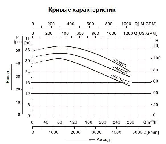 Насос нерж.ст. ( 18,5кВт 380B 240 м3/ч h 20м в.ст.IE3) Mayer Schwimmbad LX CAB125-100-160/18.5T