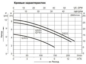 Насос погружной для грязой воды (0,5кВт 220B max 10 м3/ч max 7м в.ст.) Mayer Schwimmbad LX Q550B3