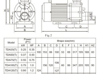 Насос (0,75кВт 220B 16,4 м3/ч h 6м в.ст.) Mayer Schwimmbad TDA100