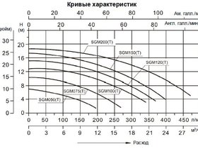 Насос (0,37кВт 220B 8 м3/ч h 4м в.ст.) Mayer Schwimmbad SGM050
