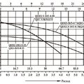 Насос погружной для чист.воды(0,75кВт 220B 1,53 м3/ч 34м в.ст.)Mayer Schwimmbad LX QDX1.5-34/3-0.75F