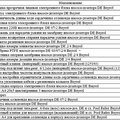 Адаптер под шланг хим.реаг. 4/6мм (всасывающ.) насоса-доз. DE и ст. Pool Relax Bayrol (125188)