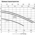 Насос погружной для грязой воды (0,5кВт 220B max 10 м3/ч max 7м в.ст.) Mayer Schwimmbad LX Q550B3