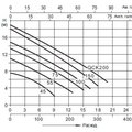 Насос нерж.ст.погруж.для гряз.воды(1,1кВт220B max19м3/ч max18м в.ст.)Mayer Schwimmbad LX QCK150MA