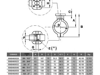 Фланец вентиля с электроприводом д.110 Coraplax (0068460110)