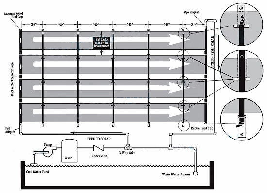 Схема подключения солнечного коллектора для нагрева воды в бассейне Sunheater