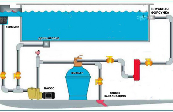 Схема фильтрации бассейна. 
