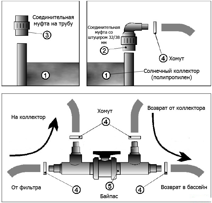 Солнечный коллектор - бесплатно подогреть воду в бассейне. Схема установки.