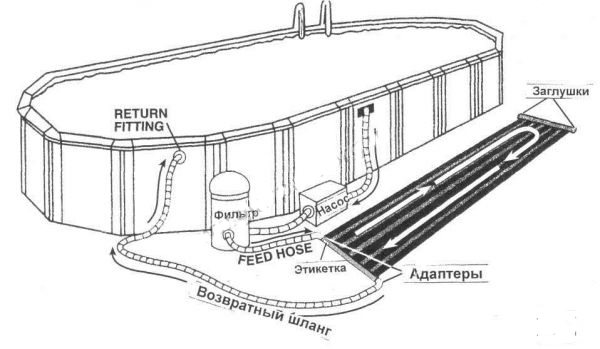 Схема установки солнечного коллектора для бассейна 