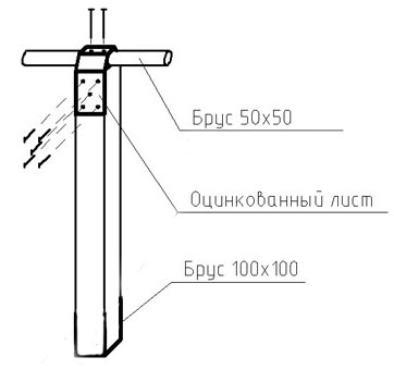 инструмент для сборки  монтажа установки каркасного бассейна